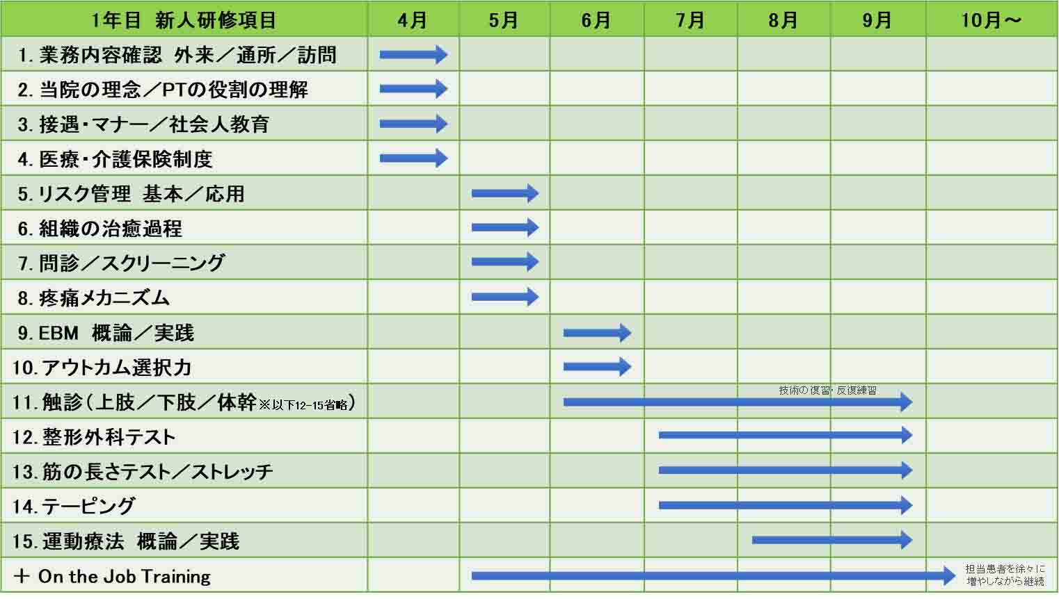 新人研修例